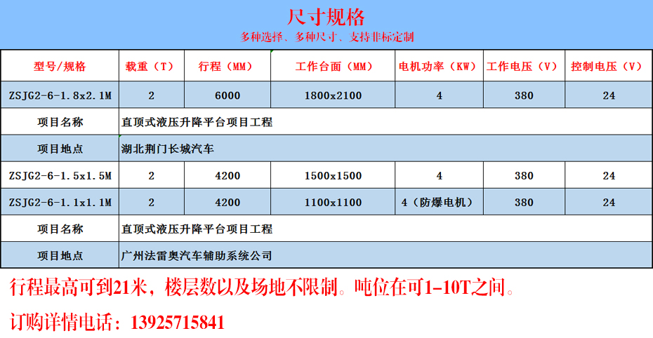 直頂式起落平臺(圖3)